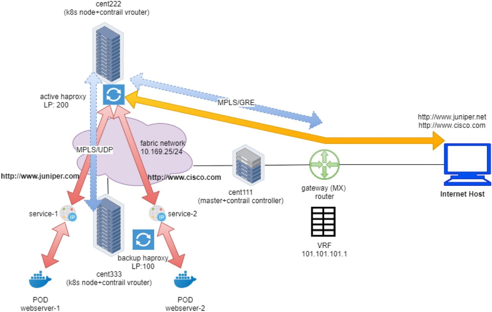juniper network connect protocol