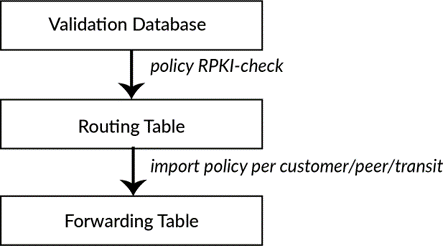 Validation Database
Sequence