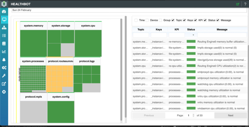 HealthBot Dashboard for Route Server System KPI Monitoring