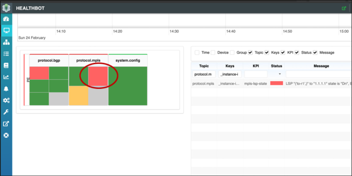 HealthBot Dashboard
with Alarm 