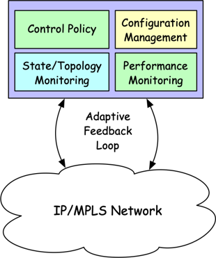 TE Process Model