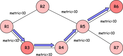 Example
Topology for a Loose-hop LSP