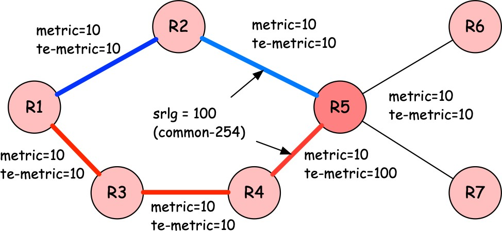 Simple
Topology for SR CSPF Example