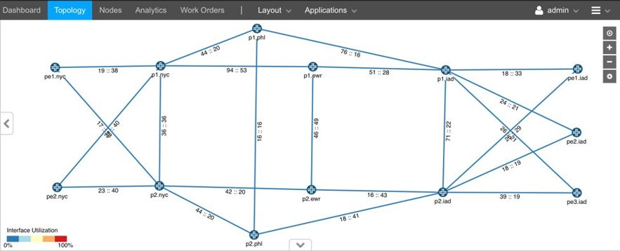 Graphical
Display of Network Topology