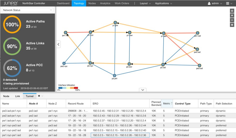 Sample Network SR
Design