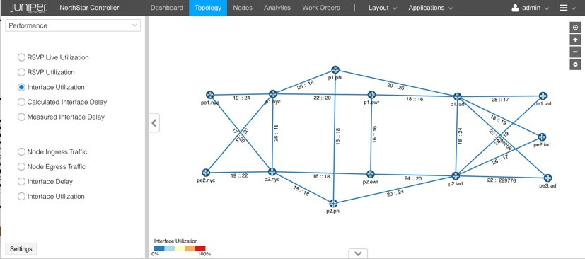 Habilitar la visualización de topología basada en la utilización de interfaces