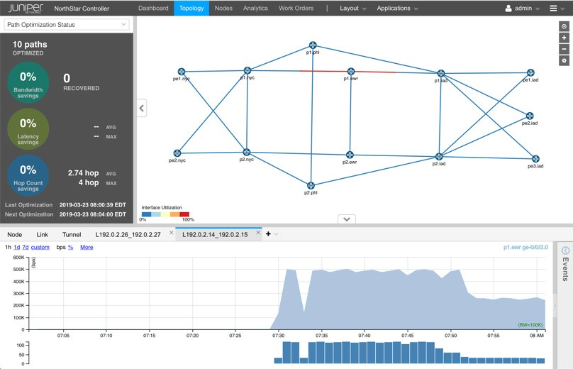 Link
Congestion Display on Northstar GUI