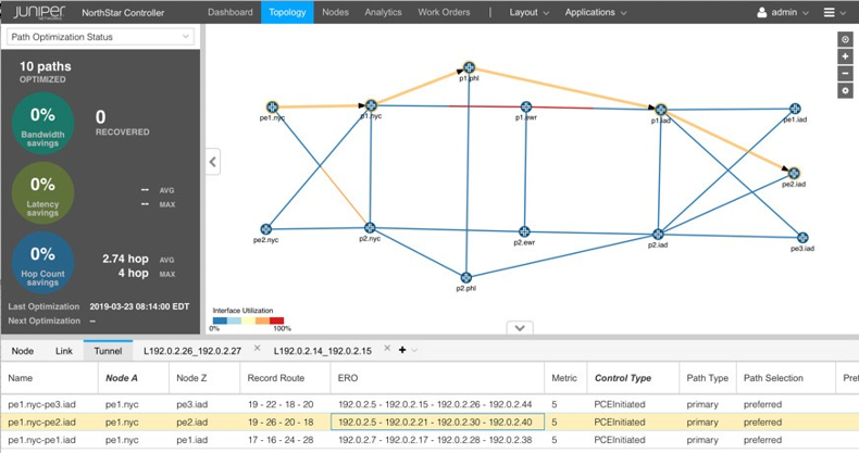 Updated SR-TE LSP Path After Congestion Detection