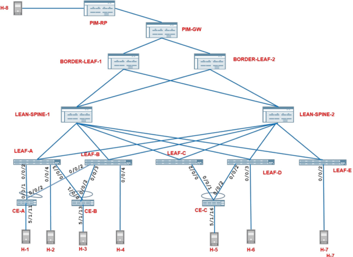 Topology