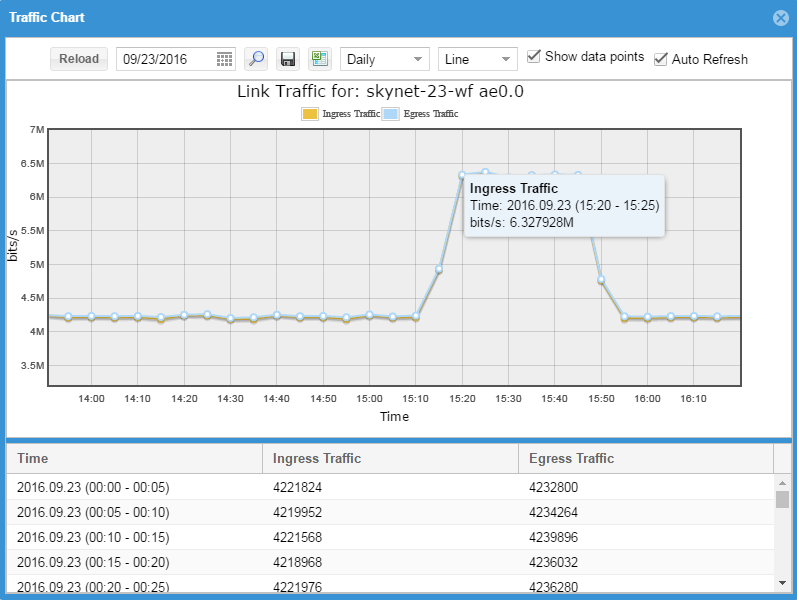 Chart Traffic