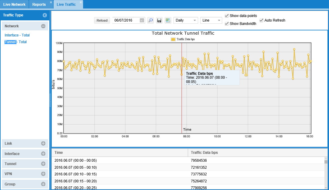 Chart Traffic