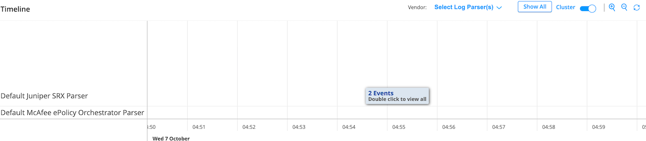 Cluster View of
Incidents