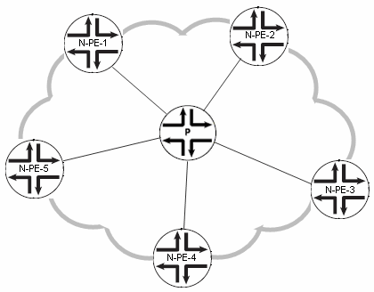 Connectivity in a Simple
Network