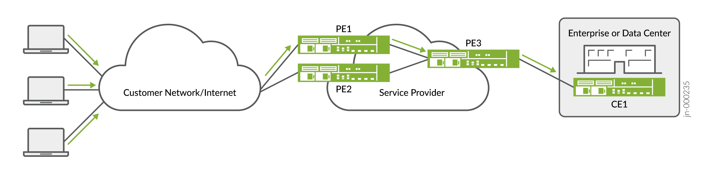 パケットを転送する BGP FlowSpec DSCP アクションのメリット