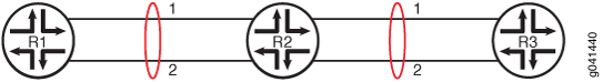 TrioベースMPCで有効な対称ロードバランシング時のカスケードルーターのトラフィック偏光