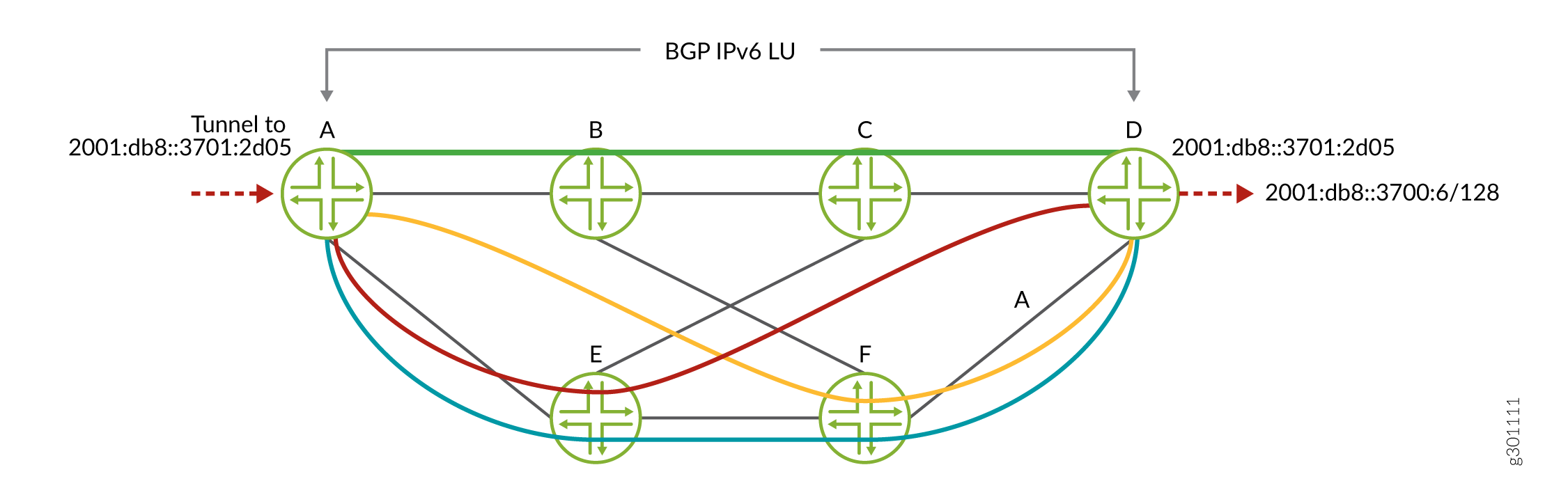 色付き IPv6 SR-TE 上の BGP IPv6 LU