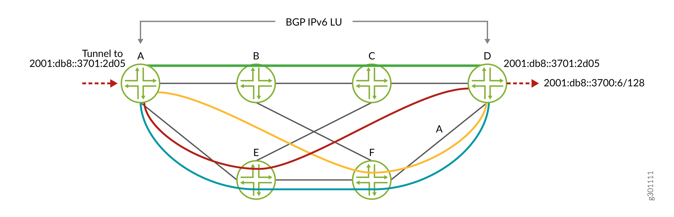 BGP IPv6 LU over color IPv6 SR-TE