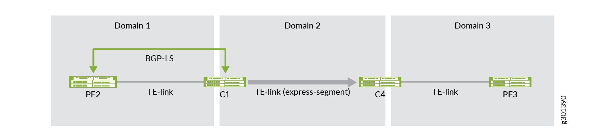 Express Segment を使用したトラフィック エンジニアリング ドメイン 2 の抽象化