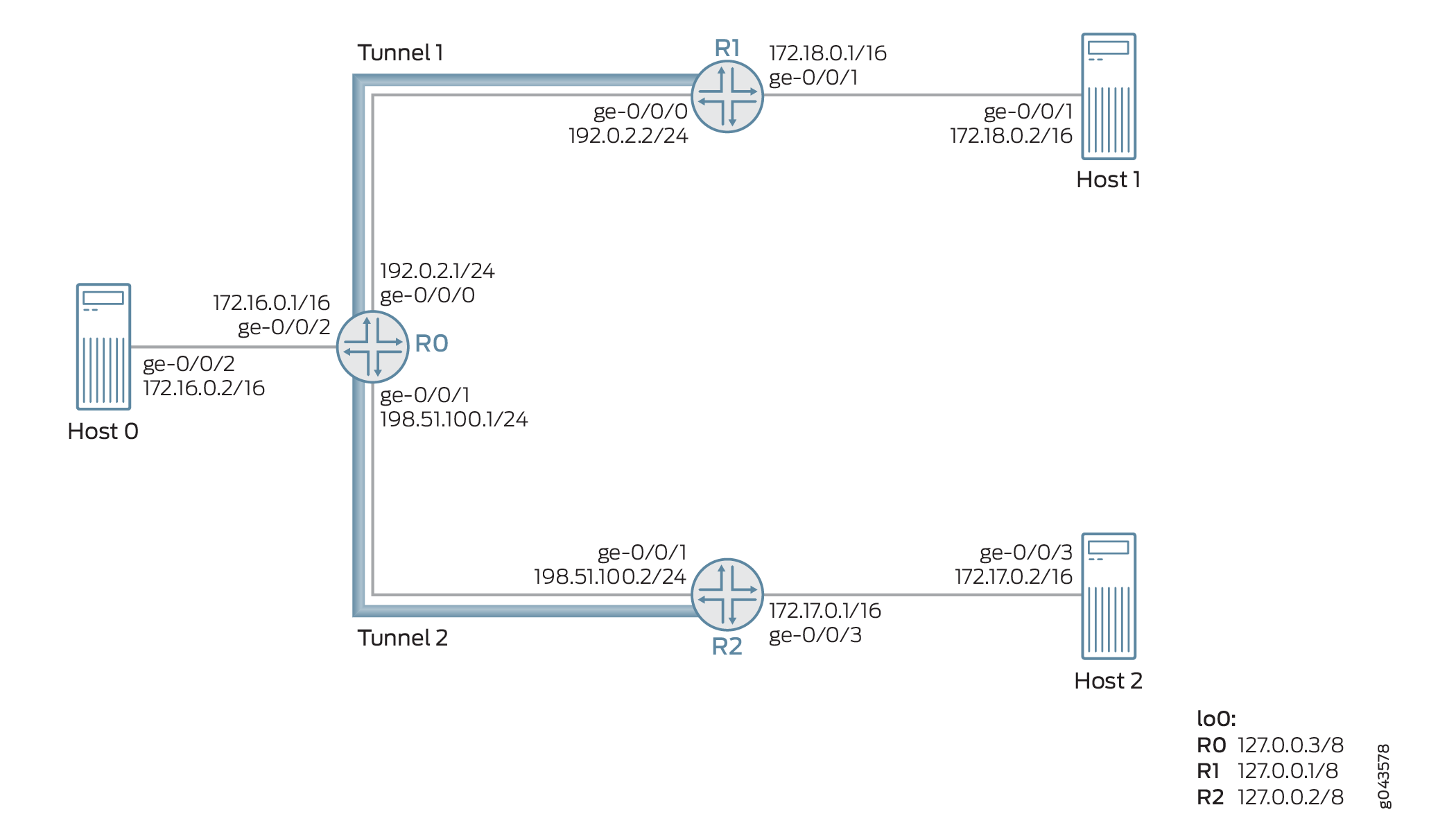 ネクストホップベースの動的トンネルに対するアンチスプーフィング保護