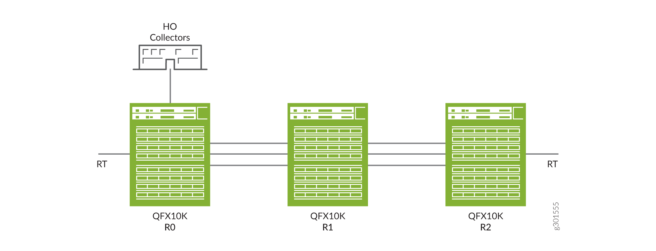 EVPN-VXLANネットワークでのsFlowサポート