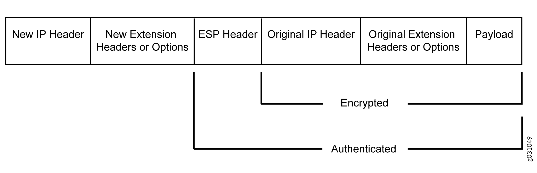IPv6 ESP トンネル モード
