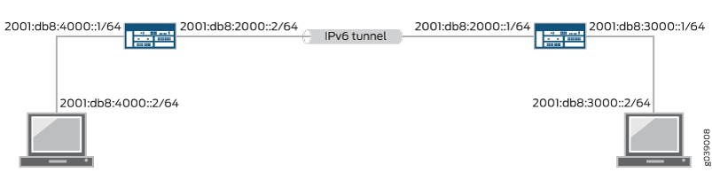 IPv6-in-IPv6 トンネル