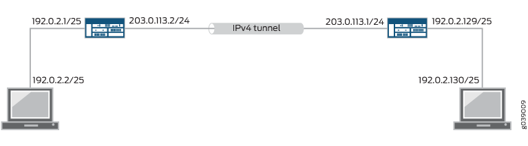 IPv4-in-IPv4 トンネル