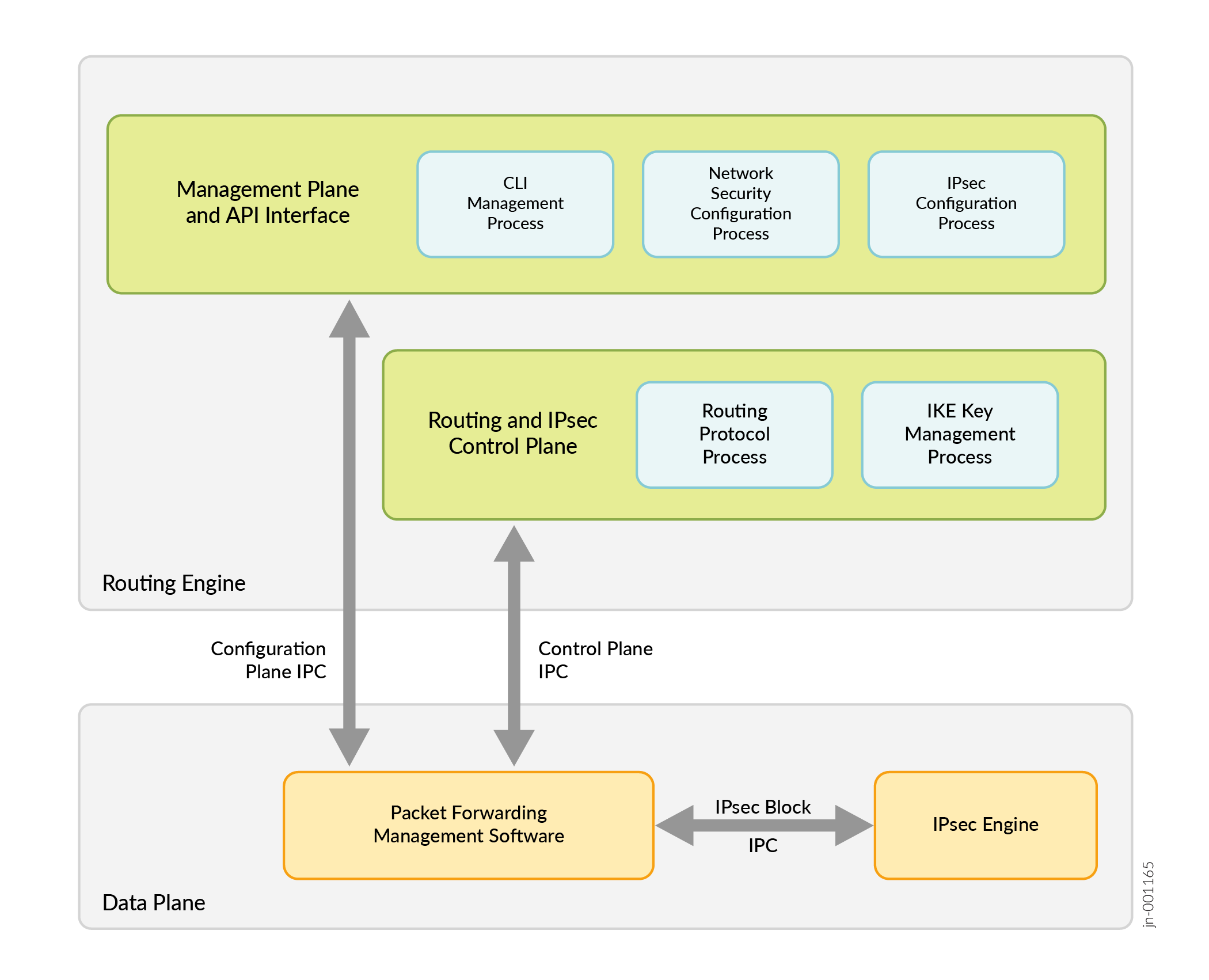 インラインIPsecアーキテクチャ