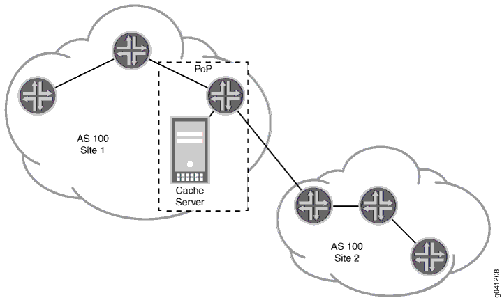 Origin Validation을 위한 샘플 토폴로지