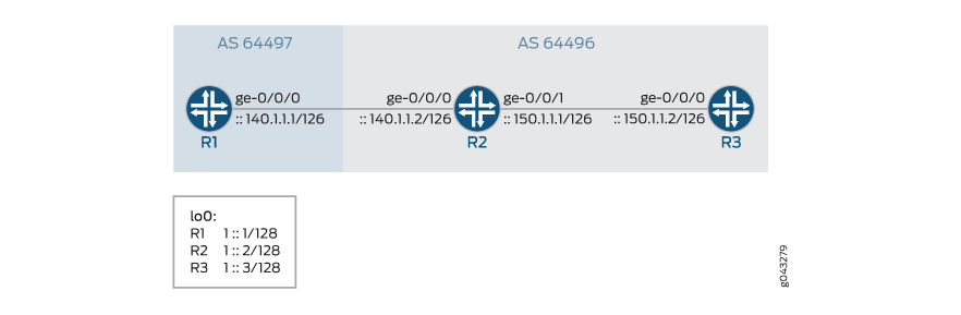 IPv6 BGP 세션을 통한 IPv4 경로 보급하기