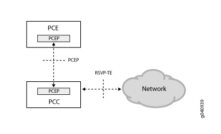 PCEP 세션