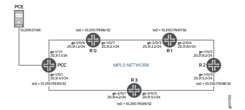 MPLS RSVP-TE를 위한 PCEP 구성