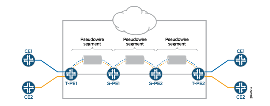 멀티세그먼트 유사회선(Multisegment Pseudowire)