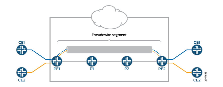 L2VPN 유사 회선