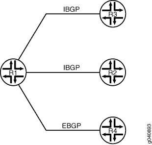 Topología para el caso del EBGP