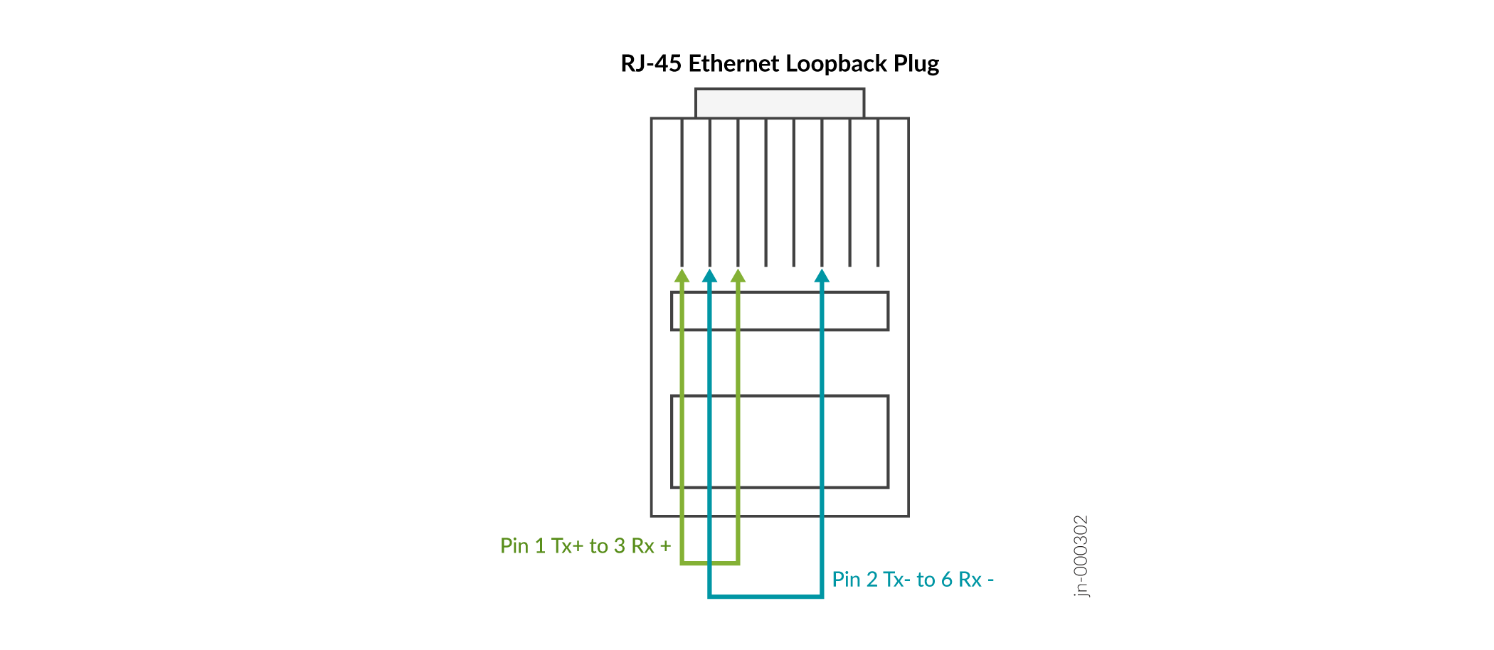 Conector de circuito cerrado Ethernet RJ-45