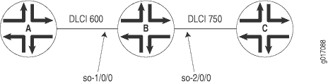 Topología de una conexión cruzada de conmutación de capa 2 de Frame Relay