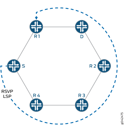 Cobertura LSP RSVP configurada dinámicamente