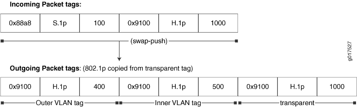 swap-push (etiqueta transparente)