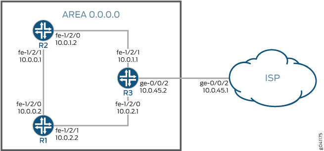 OSPF con una ruta predeterminada condicional a un ISP