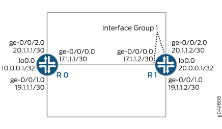 Configuración de un filtro de firewall sin estado en un grupo de interfaces