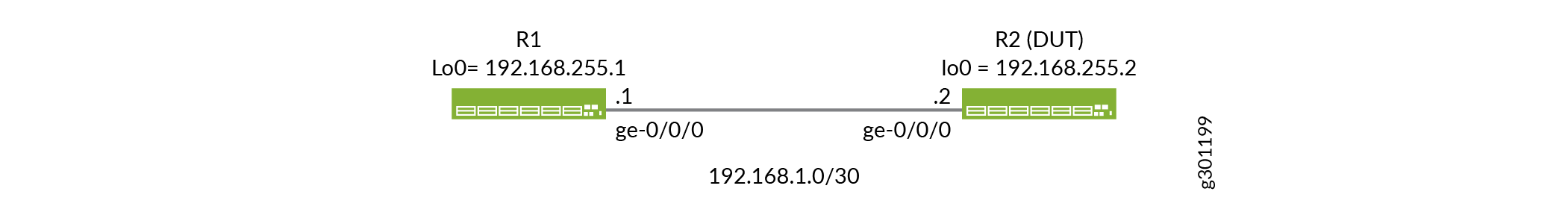 Ejemplo de topología