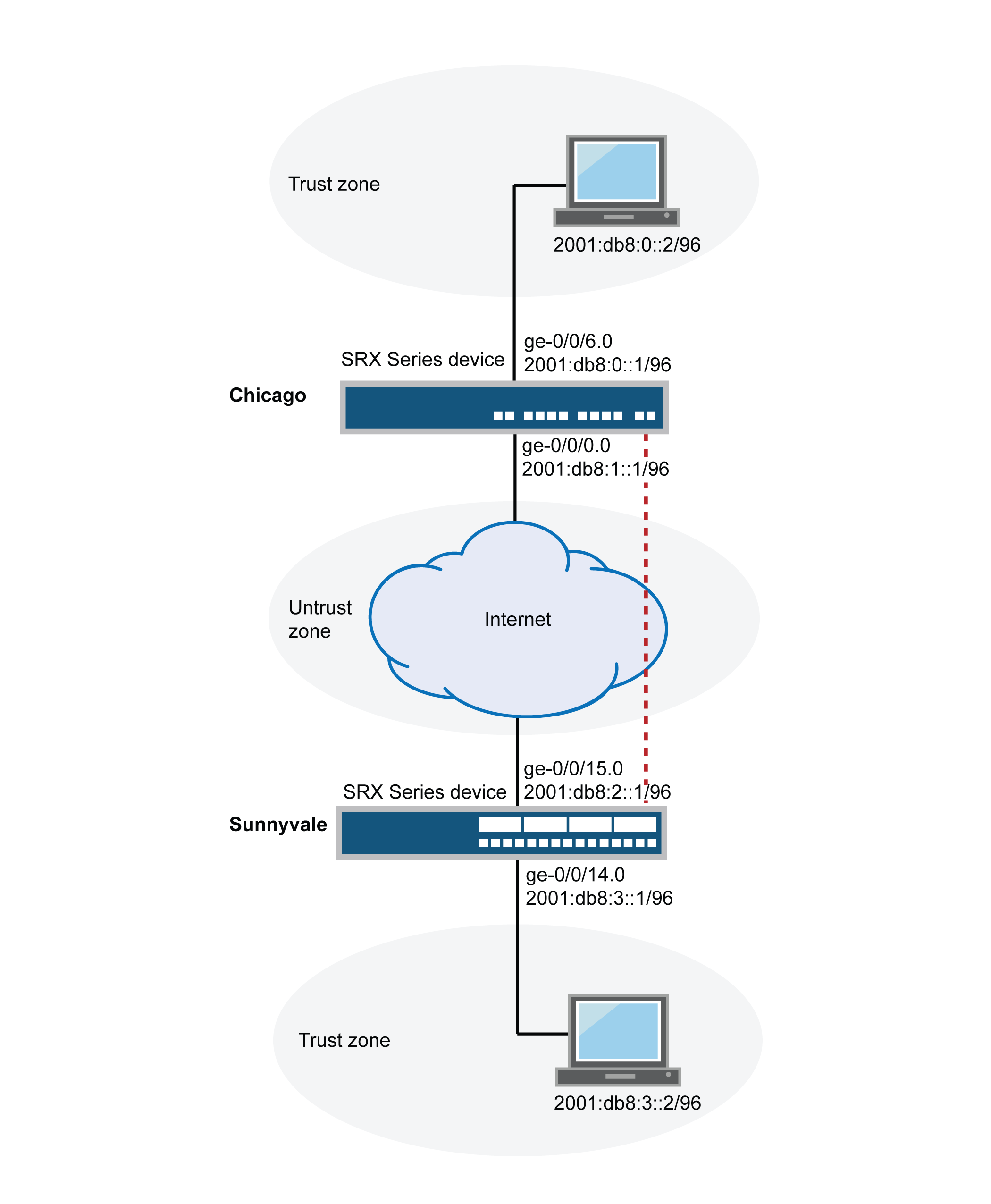 Topología VPN basada en políticas de IKE IPv6