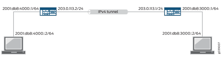 Túnel IPv6 en IPv4