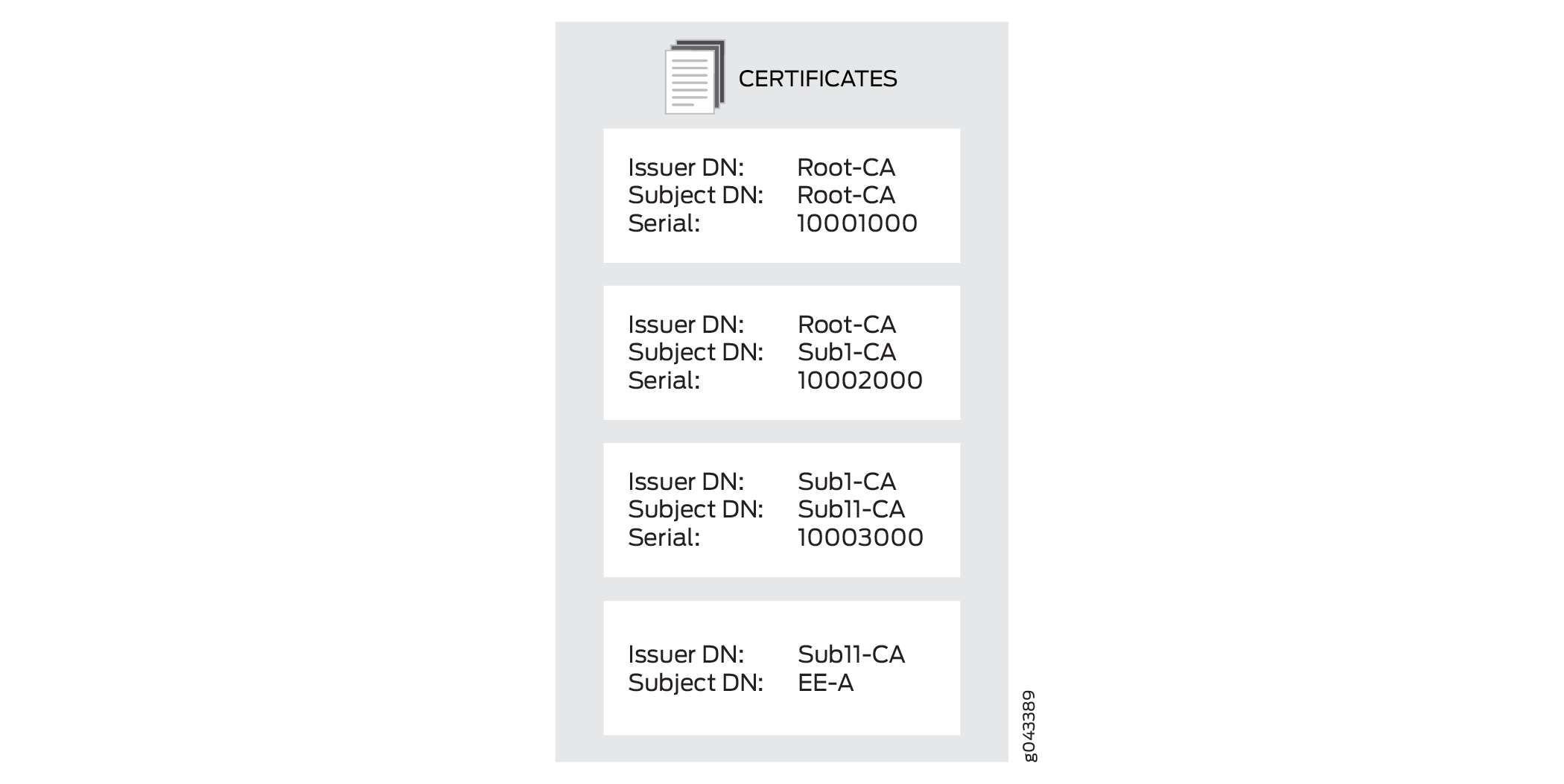 Certificado de entidad final con cadena de certificados de CA