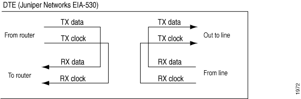 Кольцевая связь LIU последовательного интерфейса
