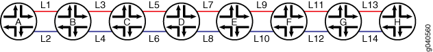 Пример алгоритма балансировки нагрузки с наименьшим заполнием