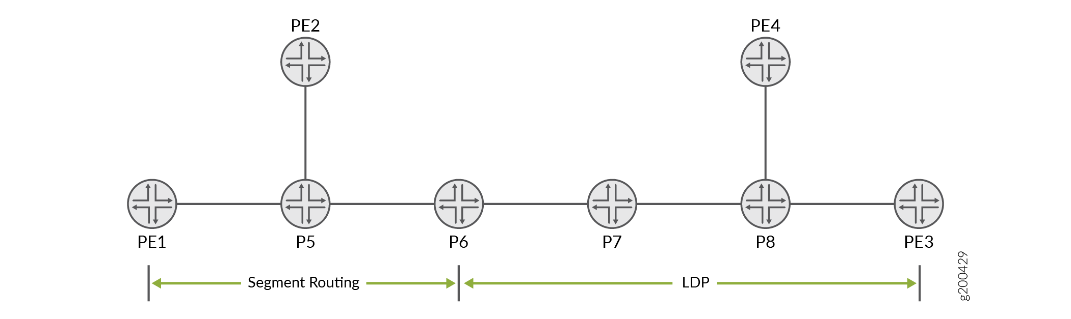 Пример топологии LDP с возможности сегментной маршрутации с LDP с использованием ISIS