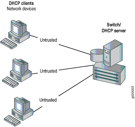Switch Is the DHCP Server