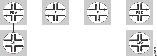 PE Routers A and D Connected by a GRE Tunnel Interface